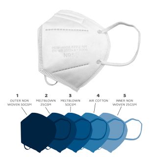 USA Made Disposable N95 Filtration Masks